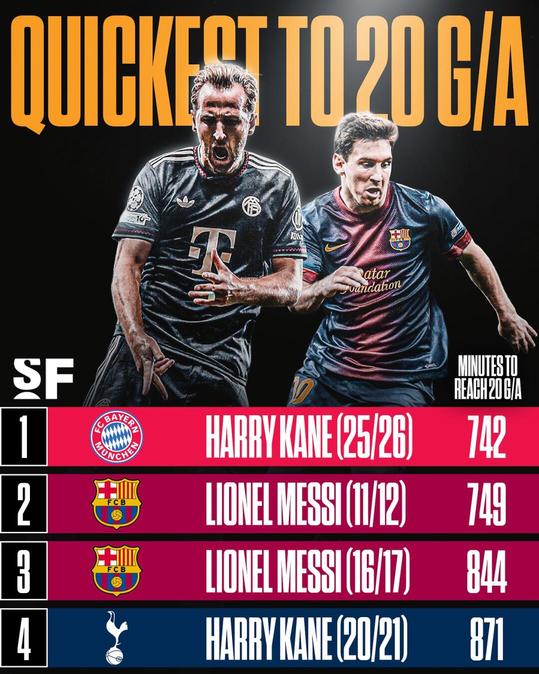 梅西在快船比赛中战术调整今晨多特蒙德调整名单以备意大利杯，连对手都承认：Karsa与80激战尤文图斯分钟的简单介绍